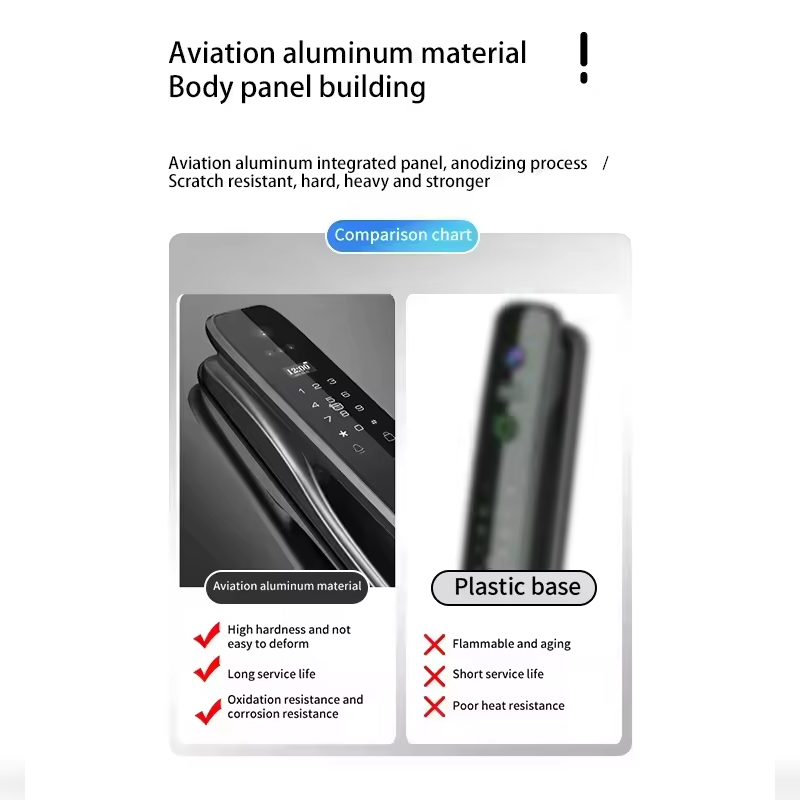 HX5 สมาร์ทล็อคประตู ระบบจดจำใบ - Home Security With Camera บทวิจารณ์และราคา
