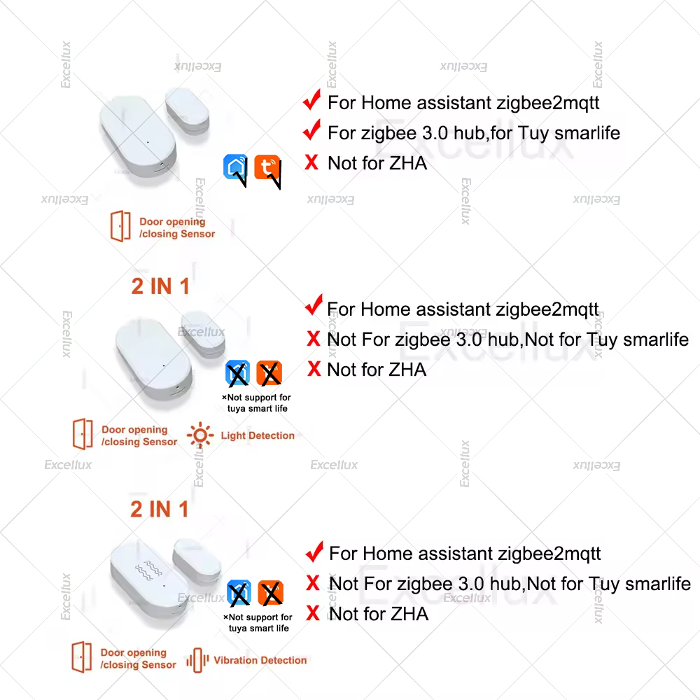 Zigbee 3.0 เซ็นเซอร์ประตูหน้าต - Home Security Doors บทวิจารณ์และราคา