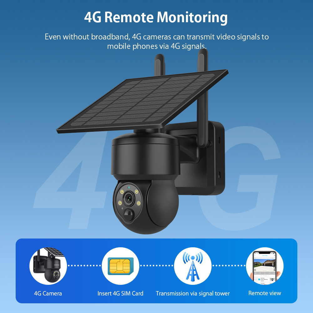 SHIWOJIA WIFI ไร้สาย PTZ พลังง - Home Security Panel บทวิจารณ์และราคา