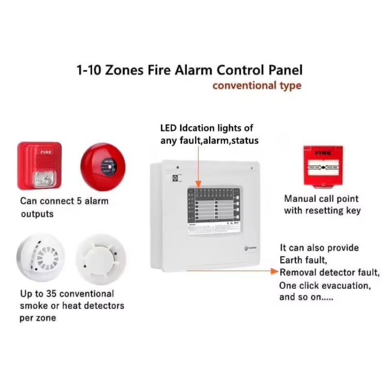 แผงควบคุมระบบแจ้งเหตุเพลิงไหม้ - Home Security Panel บทวิจารณ์และราคา