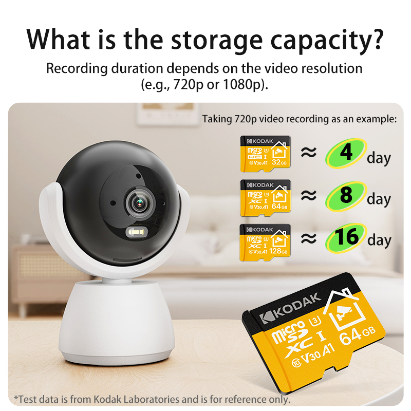 การ์ดหน่วยความจำ Kodak 2026 รุ - Home Security Drones บทวิจารณ์และราคา
