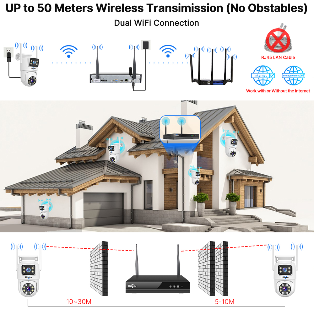 ชุดกล้องวงจรปิด Hiseeu 6MP WiF - Home Security Panel บทวิจารณ์และราคา