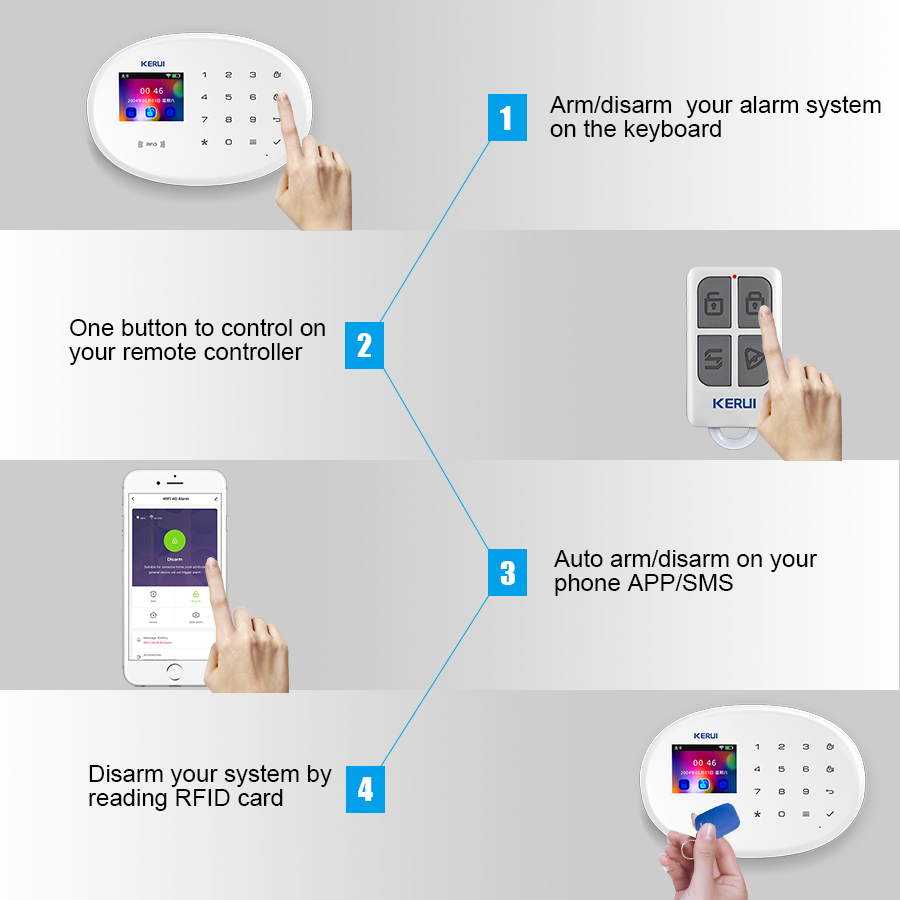 KERUI ชุดระบบเตือนภัย WIFI GSM - Home Security Group บทวิจารณ์และราคา
