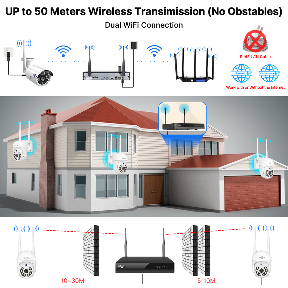 ฮิซี 5MP ไวไฟกล้องวงจรปิดระบบร - Home Security Panel บทวิจารณ์และราคา
